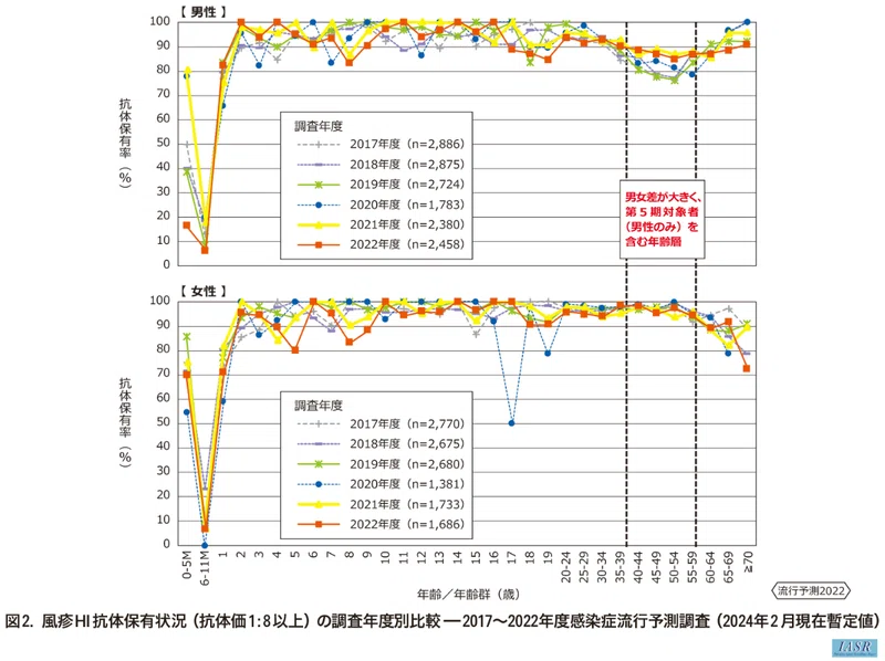 風疹の情報提供のすすめ|ガチ産業医