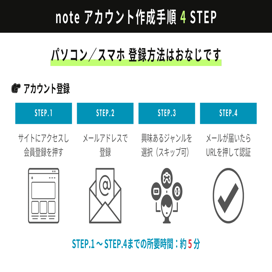 ゼロから始めるnote生活 05】noteのアカウント作成手順 4ステップ｜あらぱぱ┃アラフォー主夫のフルマラソン挑戦日記