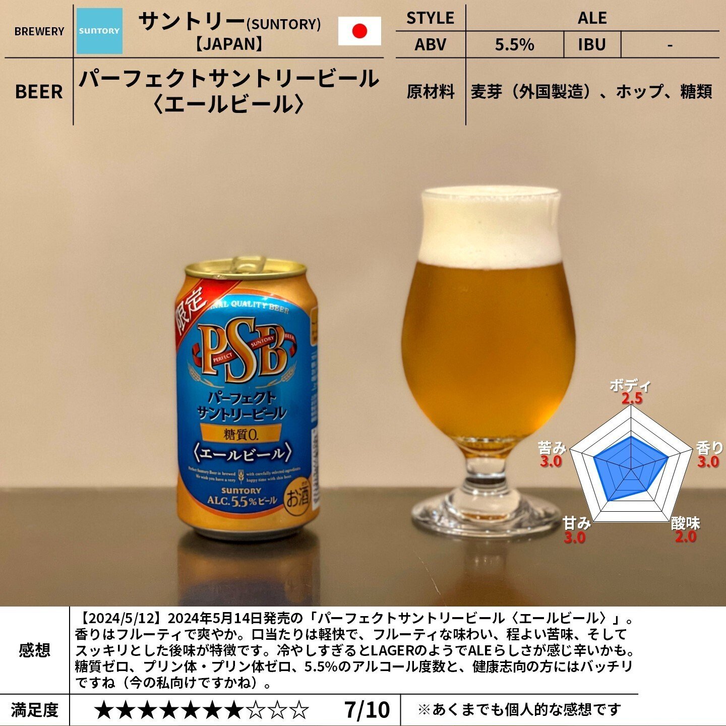 パーフェクトサントリービール、ビタリスト、淡麗、ドライクリスタル44本飲み比べ 味わいをチャートで数値化！シャープな飲み口とガツンとくる苦み
