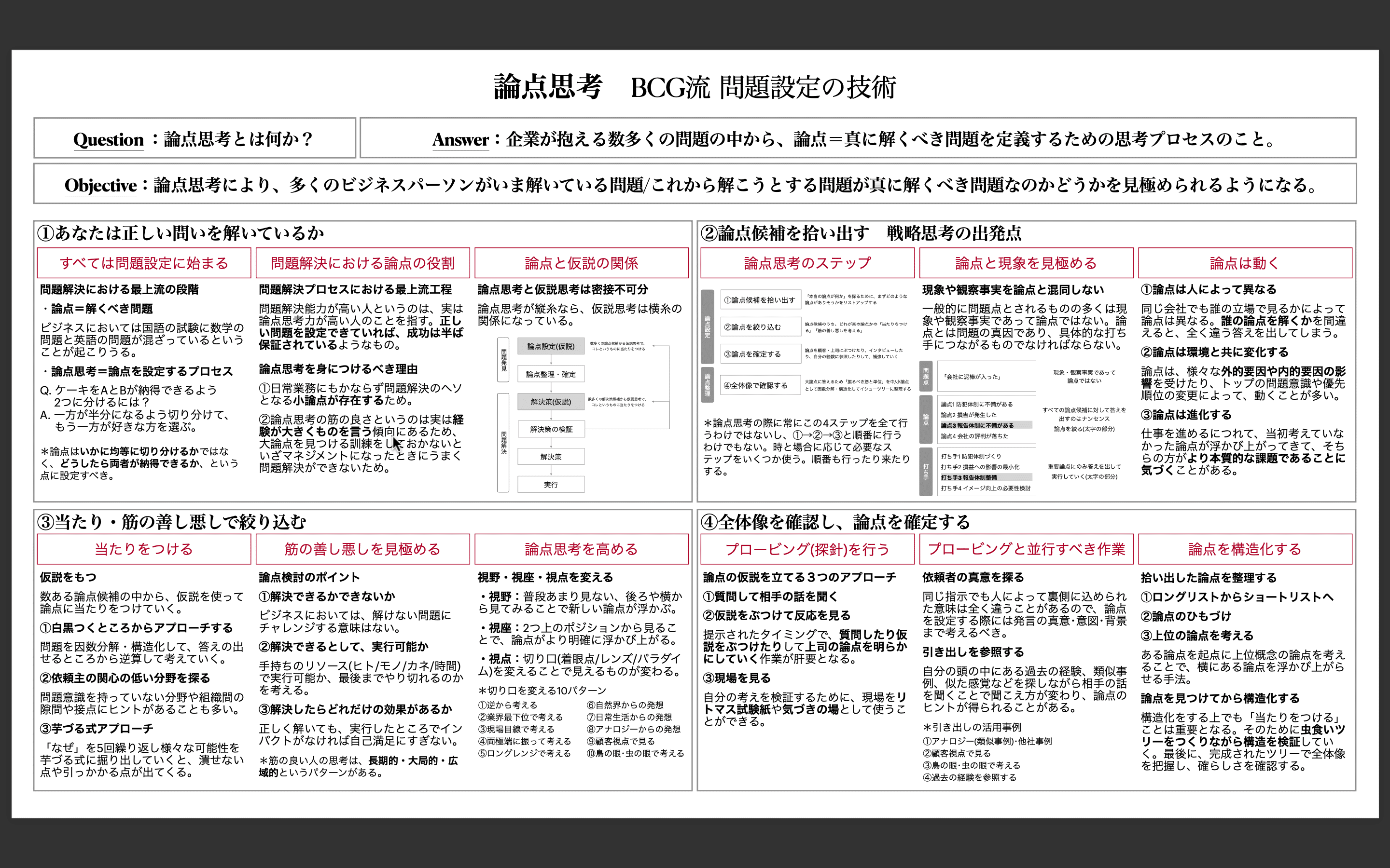 論点思考 : BCG流問題設定の技術 論点思考 ～BCG流 問題設定の技術～』（内田和成）から学ぶ