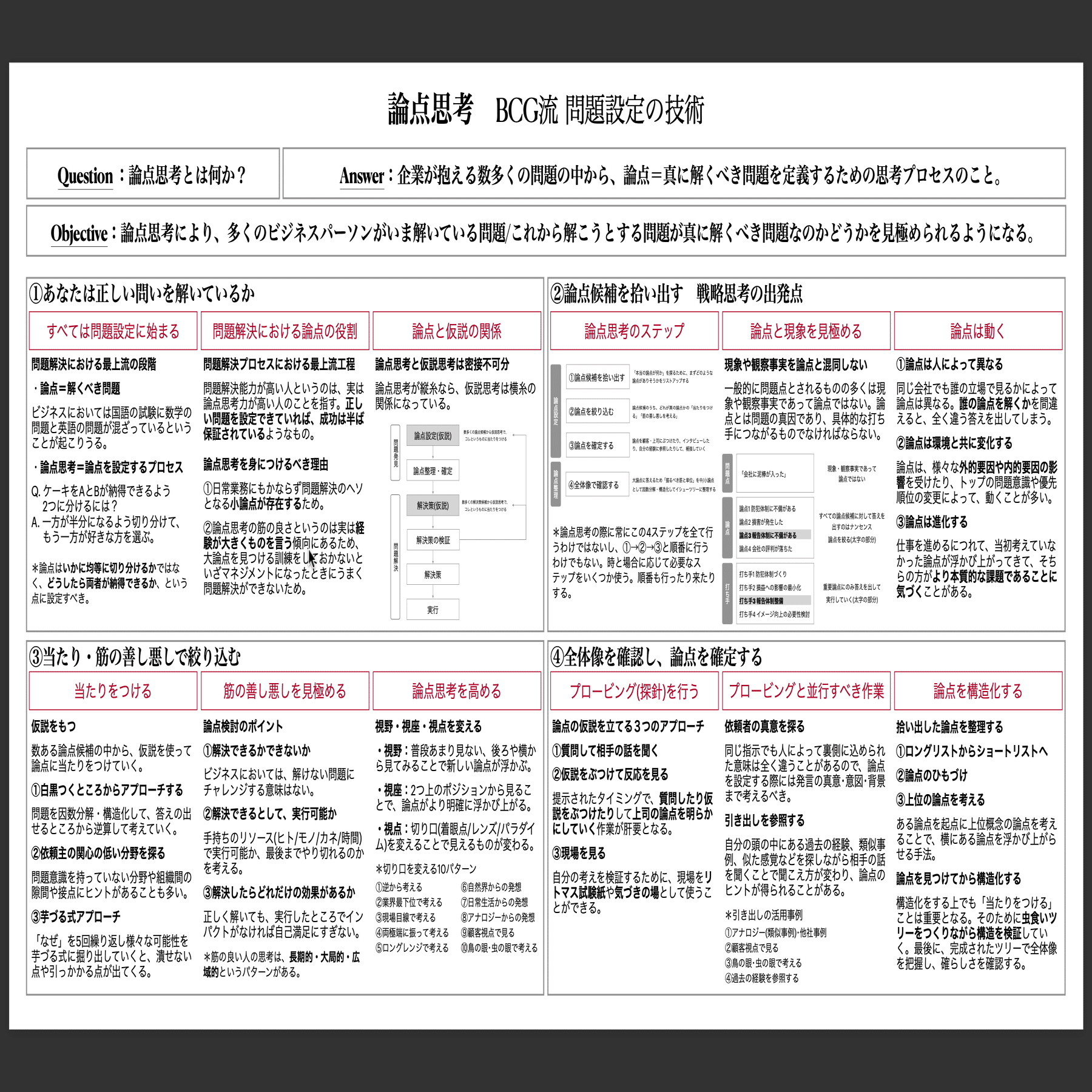 論点思考 BCC流 問題解決の技術｜さぼしな