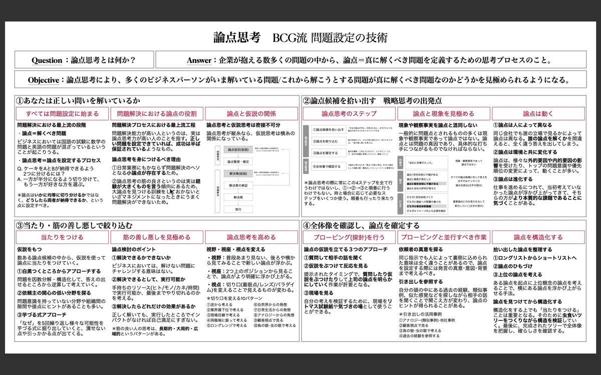 論点思考 BCC流 問題解決の技術｜さぼしな
