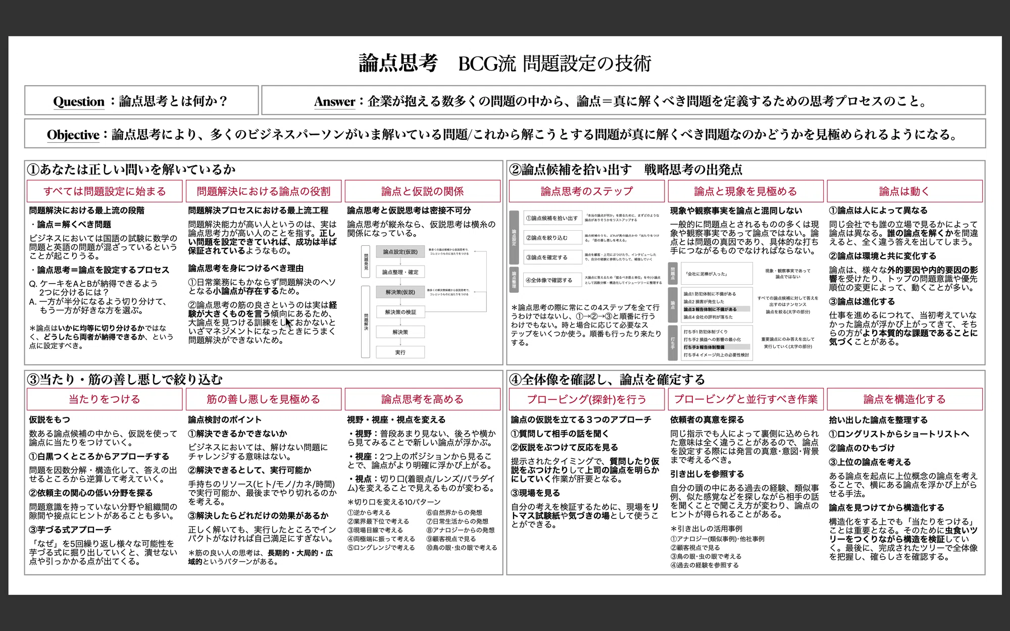 論点思考 BCC流 問題解決の技術|さぼしな 論点思考 BCC流 問題解決の技術|さぼしな