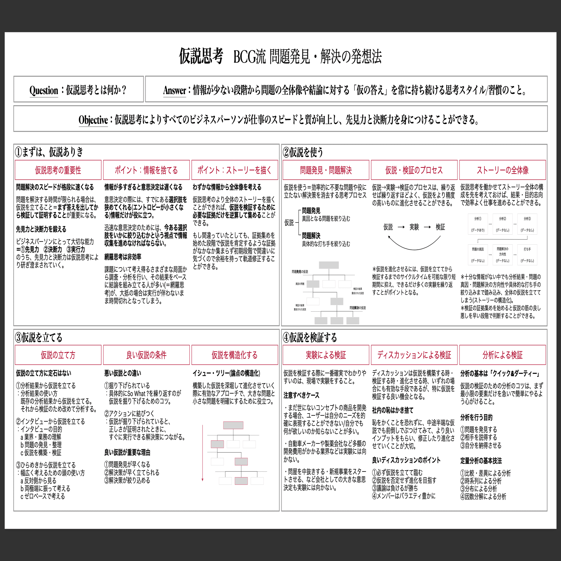 仮説思考 BCG流 問題発見・解決の発送法｜さぼしな