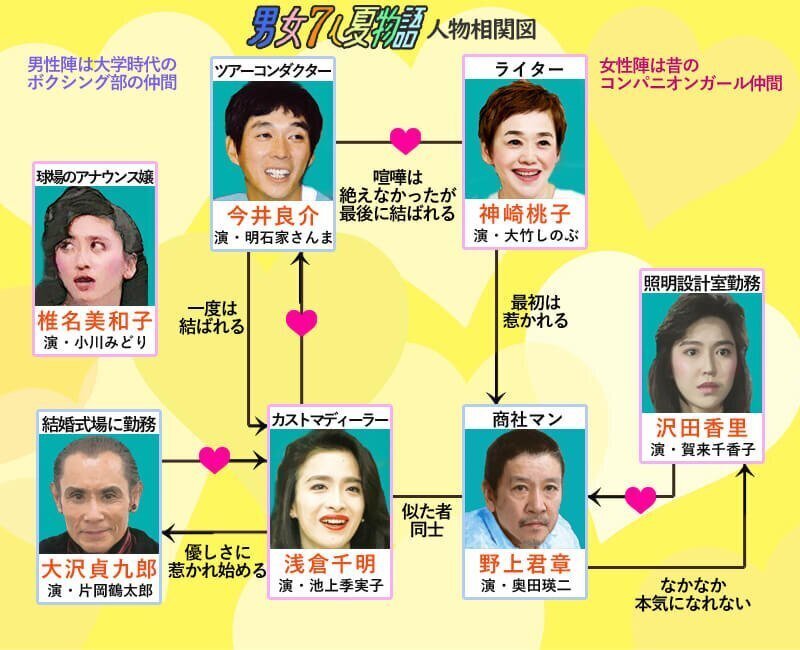 男女7人夏物語　男女7人秋物語　 DVD 全巻セット　明石家さんま　TVドラマ ヨドバシ.com - 男女7人夏物語 [DVD] 通販【全品無料配達】