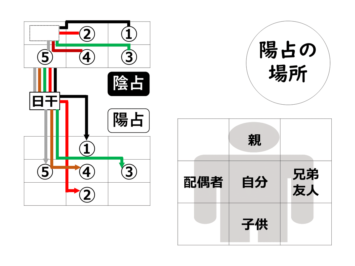 算命学 基礎編 ISBN978-4-88681-774-5 Amazon.co.jp: 算命学 (基礎編) (伝習院算命学テキスト) : 野島