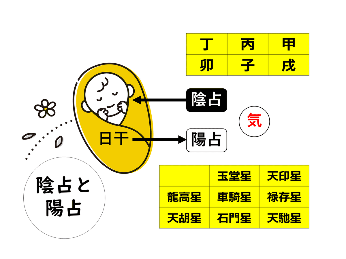 算命学　創喜塾　テキスト　基礎・応用点奥義・実践コース　ABCD 算命学 創喜塾 テキスト 基礎・応用点奥義・実践コース ABCD