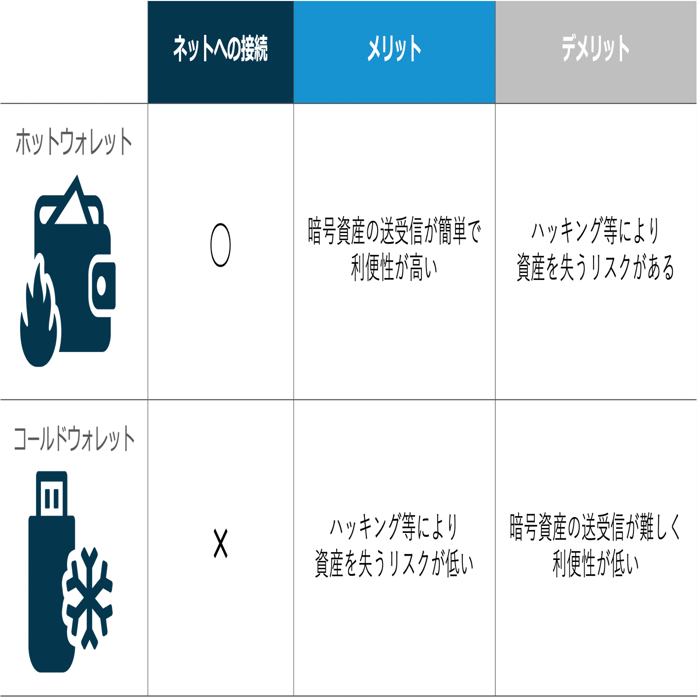 暗号資産業界における「ウォレット」とは？｜Project LUCK@暗号資産の会社