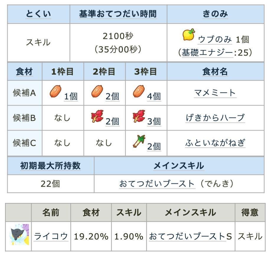 ポケスリ】エンテイとスイクン、どちらを厳選するべきか？【性能