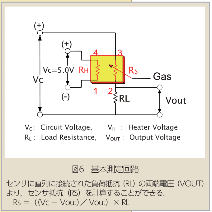 mq 2点 ＋チプレッソおまとめ 製品レビュー｜電子機器15：Winsen製ガスセンサー（MQ-2/MQ-3B
