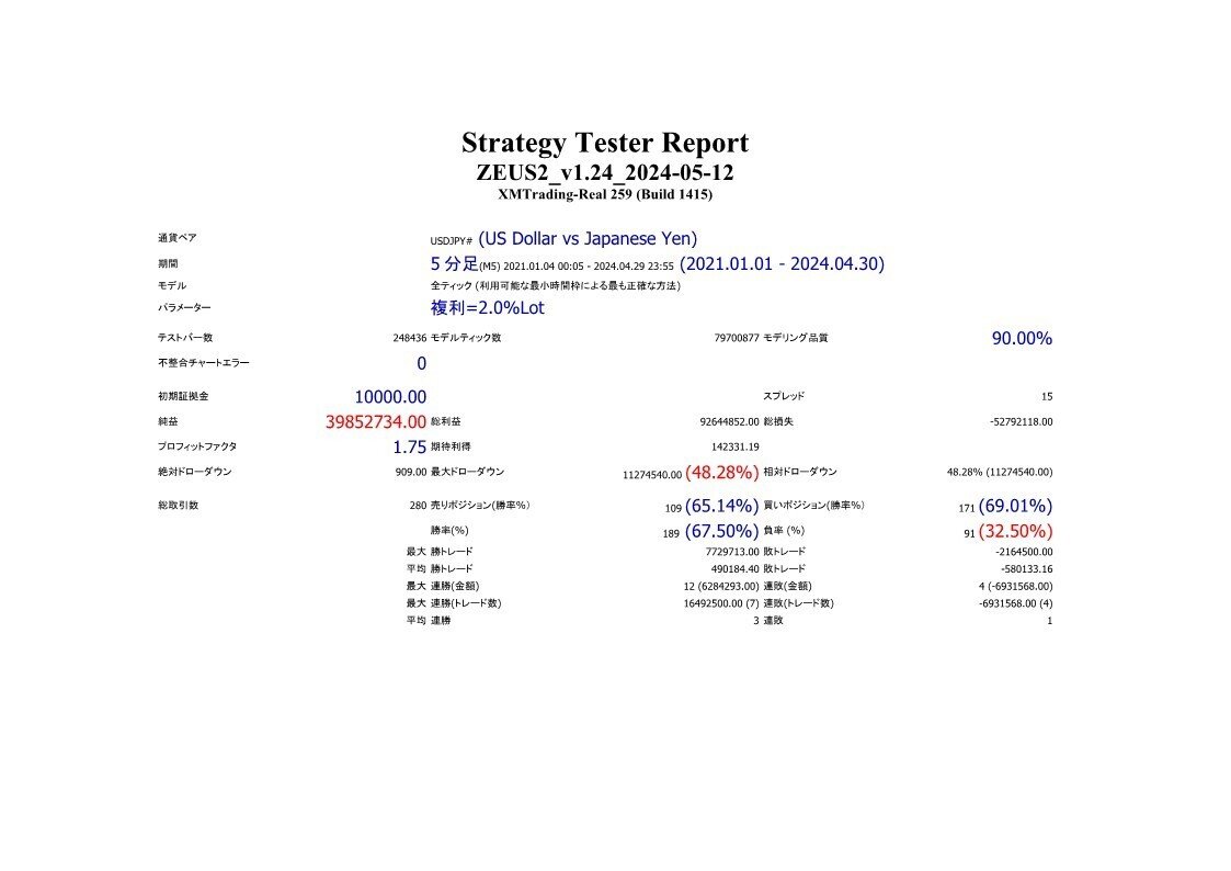 開発中自動売買システム（EA） 成績を全公開！！ 資金：￥10,000➡純益：￥39,852,734 成績表が多いので途中割愛します。｜IRONMAN