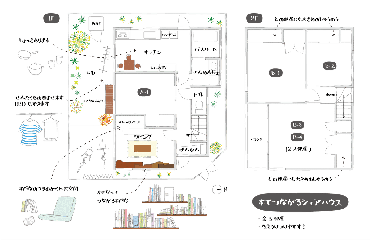 シェアハウス運営したい方へ