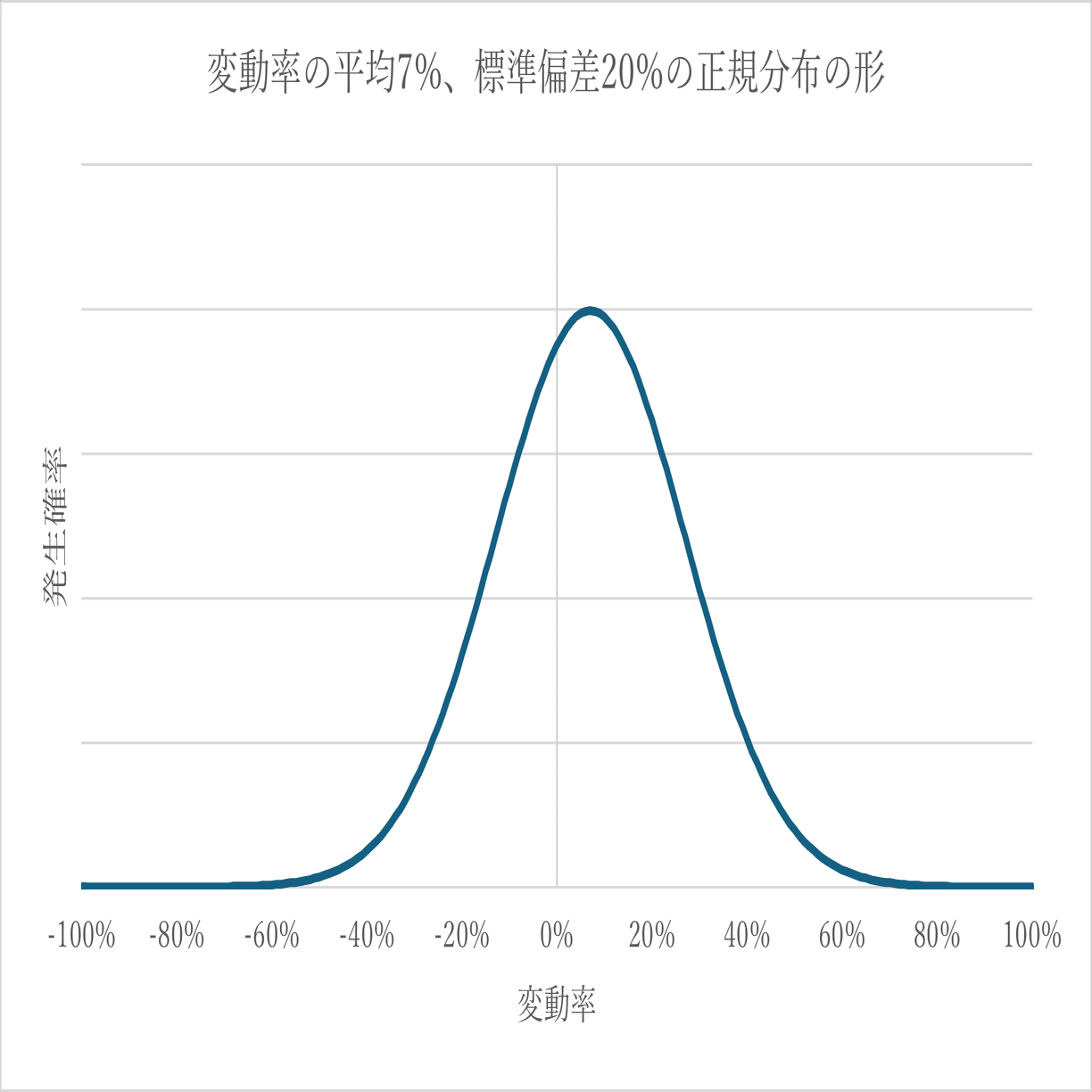 1.らくらくわかるボラティリティタックスのしくみ｜PDI