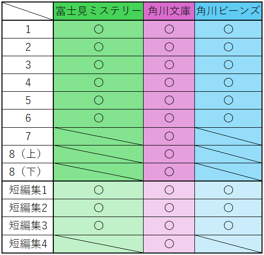忙しい人のための「かなり自由なライトノベル