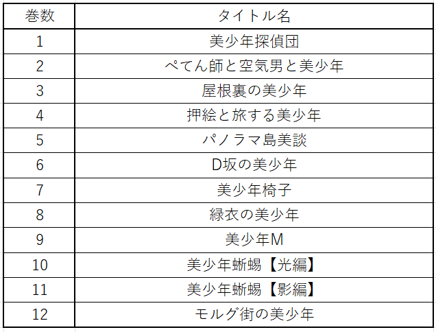 忙しい人のための「かなり自由なライトノベル