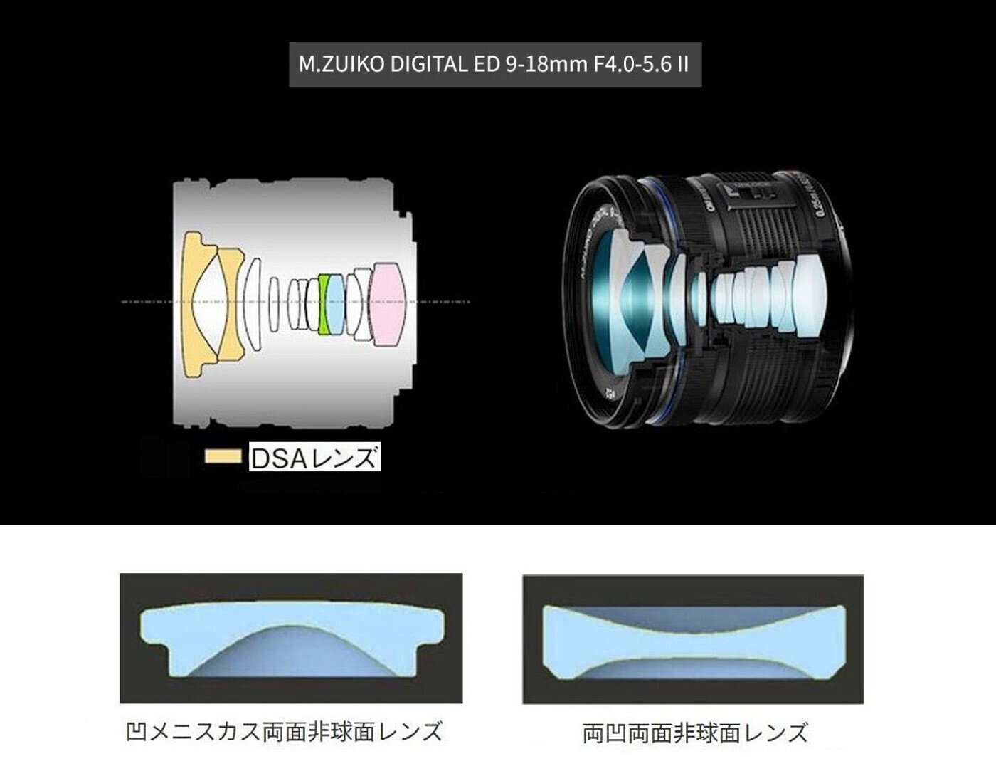 非球面レンズや特殊加工レンズの進歩により、交換レンズは小型化、軽量
