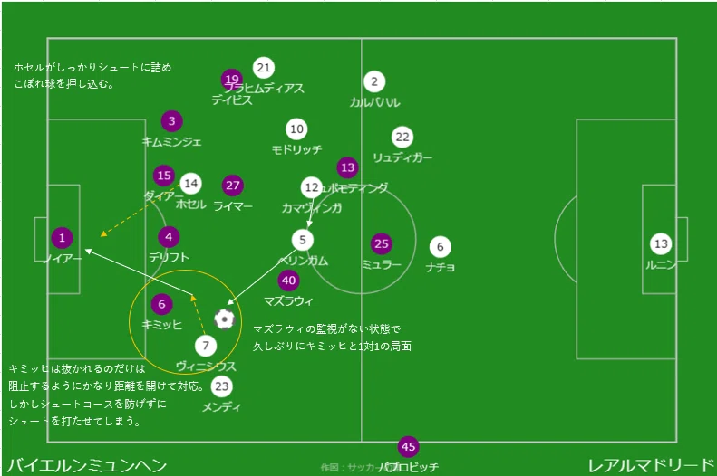 23-24 CL準決勝レアル・マドリード対バイエルン・ミュンヘン 2ndLeg