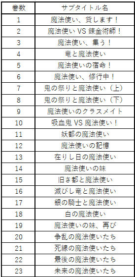 当社の 忙しい人のための「かなり自由なライトノベル 文学・小説