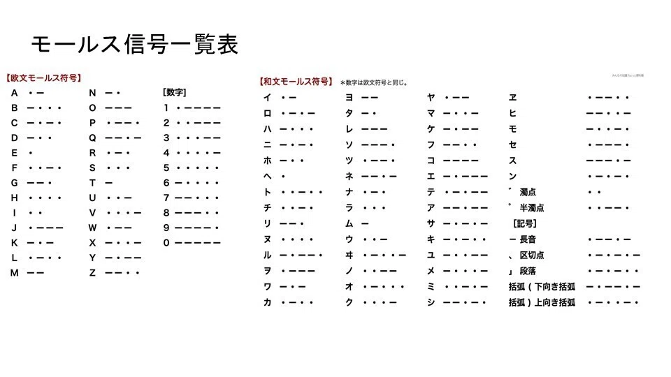 モールス信号について』～ーー ーーー ・－・ ・・・ ・M O R S E