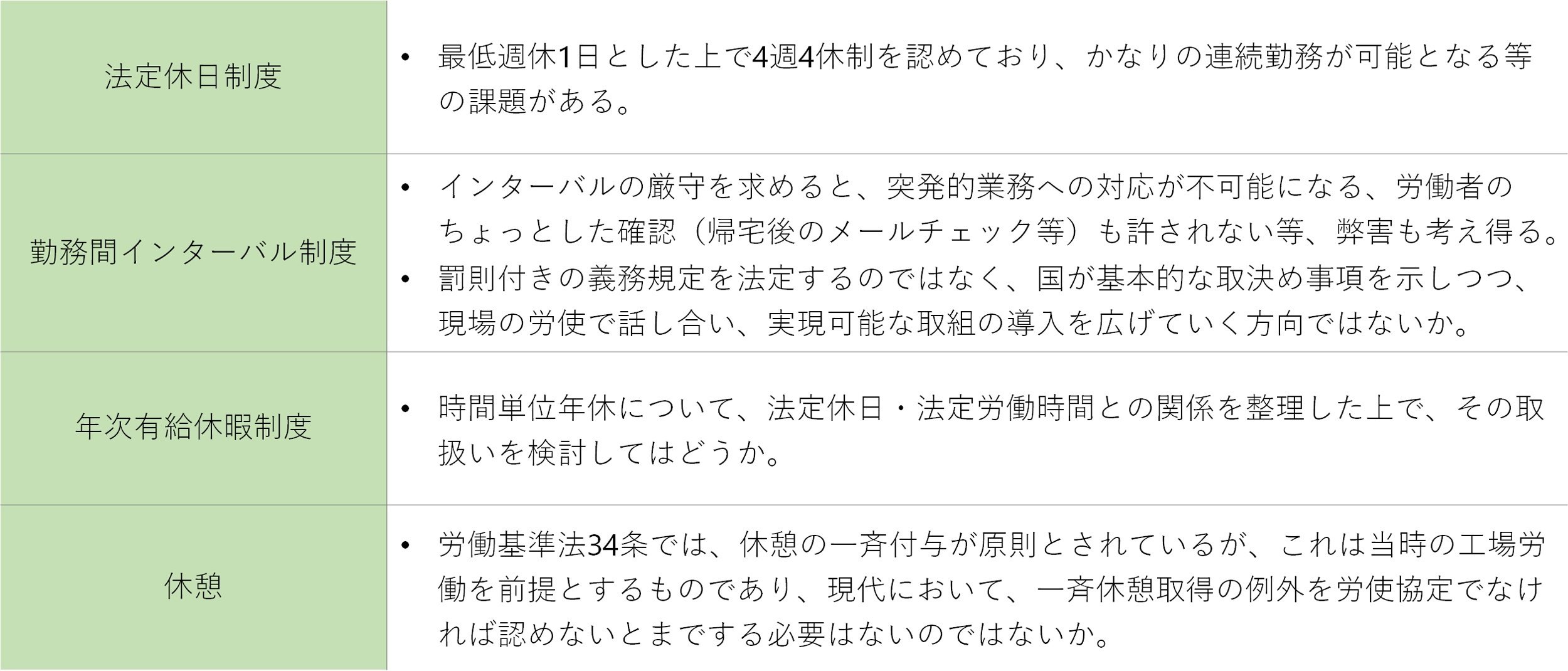 労働基準法の解説 個別的労働関係法 10訂版 / 金井 正元