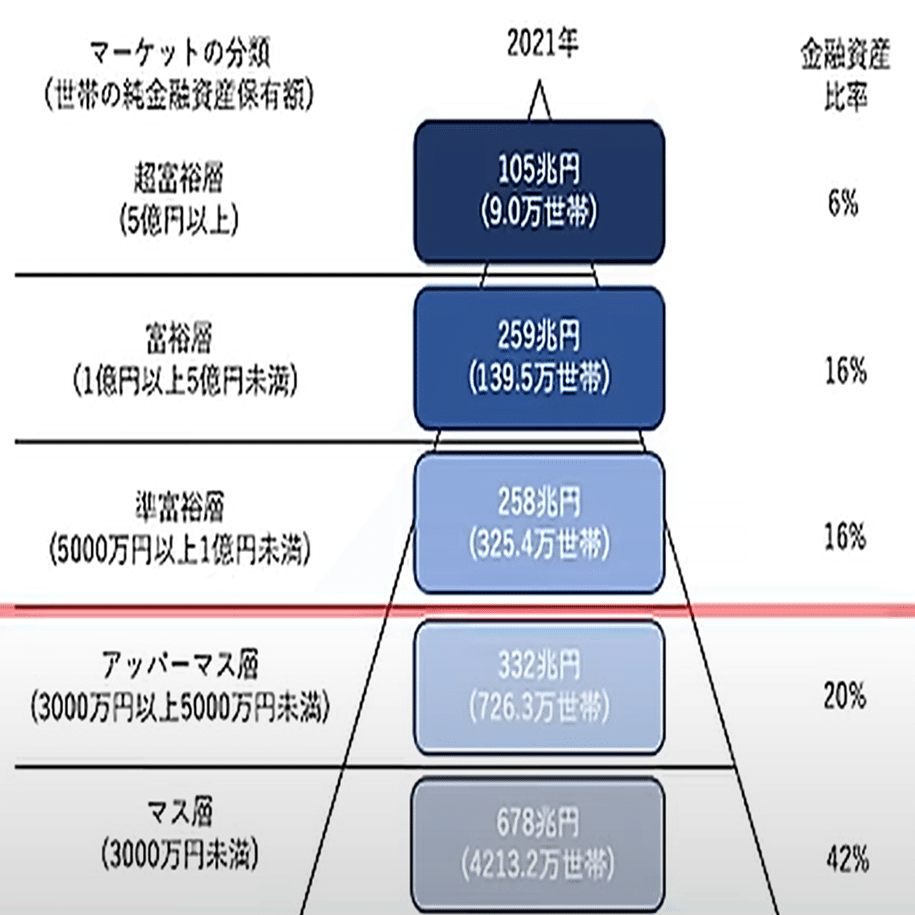 本の紹介13冊目:日本を出よ！「流出する日本人」、「日本のシン富裕層」｜桐島 東南アジア（ASEAN）ゼミ ～国際協力と日・ASEAN探究～