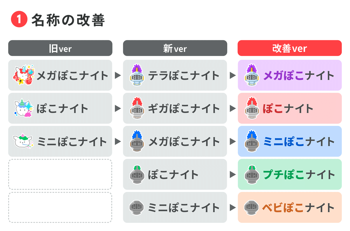 【在庫処分大特価!!】 ぽこナイトの名称・アイテム個数を見直しました〜ぽこナイト改善 コミック・アニメ