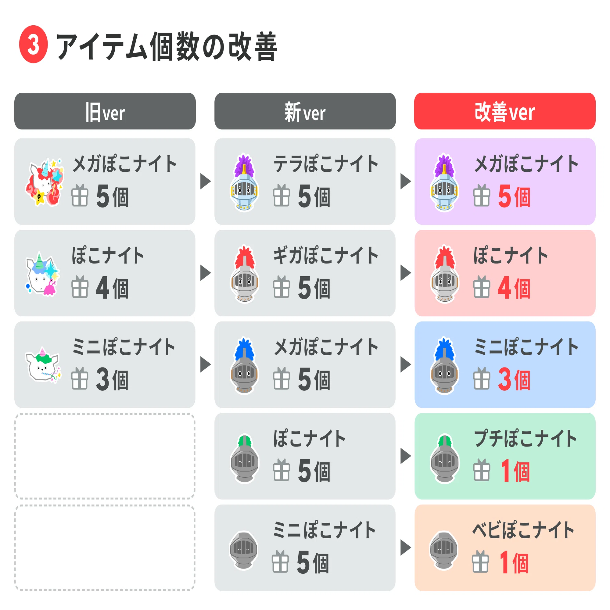 ぽこナイトの名称・アイテム個数を見直しました〜ぽこナイト改善 