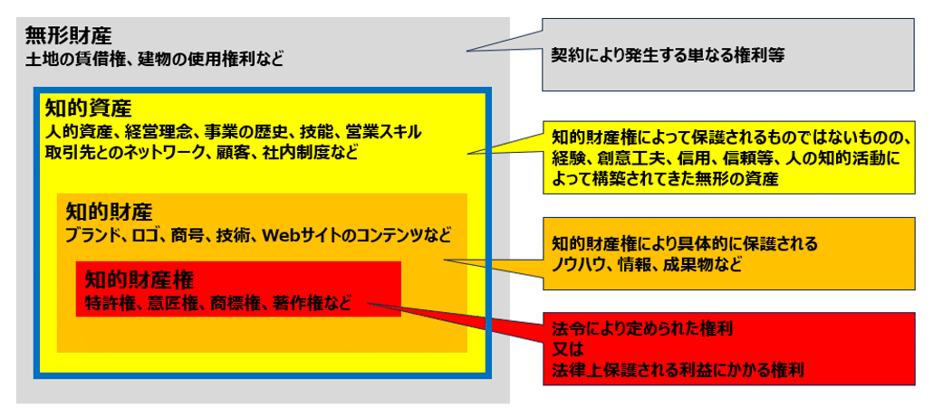 その他法律的資産 安い