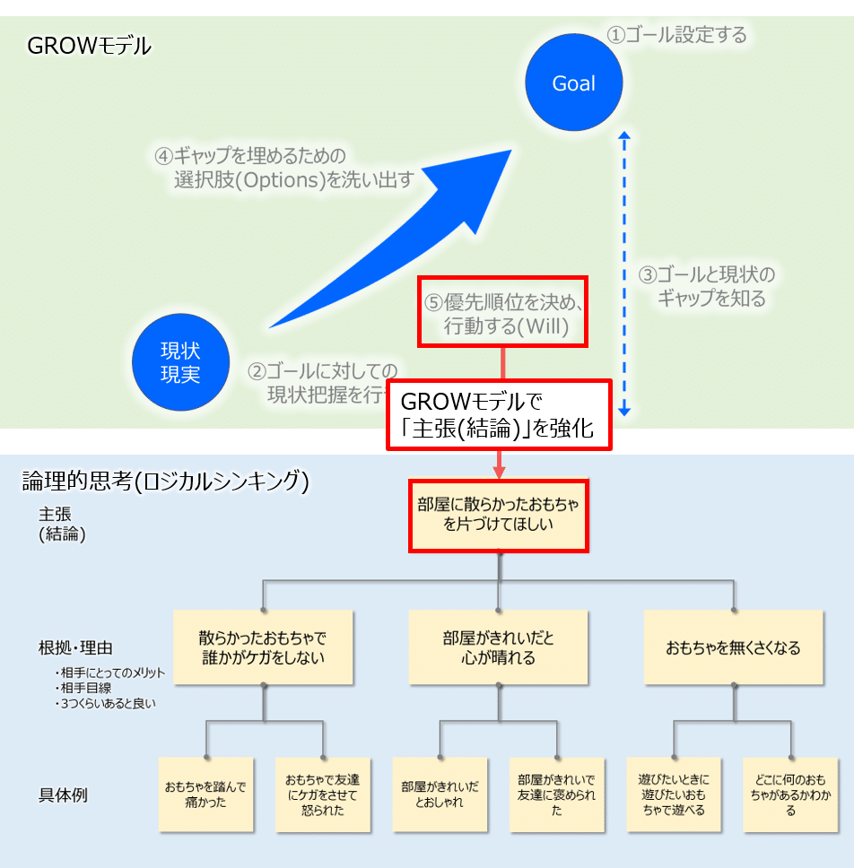 法的思考と論理 法的思考と論理 (新基礎法学叢書 4) | 高橋 文彦 |本 | 通販
