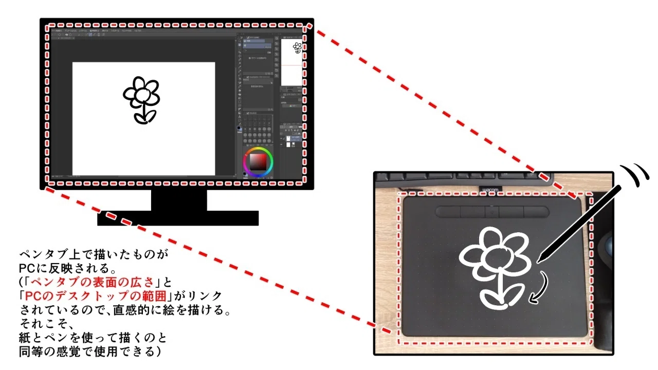 動画編集はマウスよりもペンタブを使用する事を絶対おススメします 