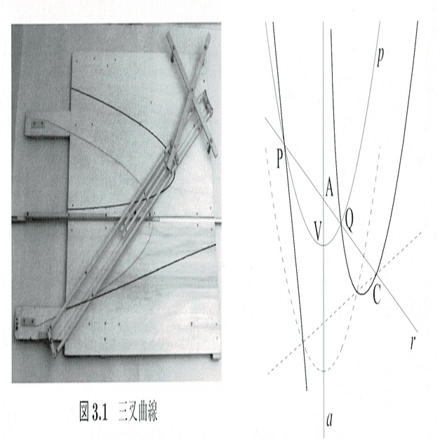 Cinderellaで数学：いろいろな曲線：デカルトの三叉曲線｜クリヤキン