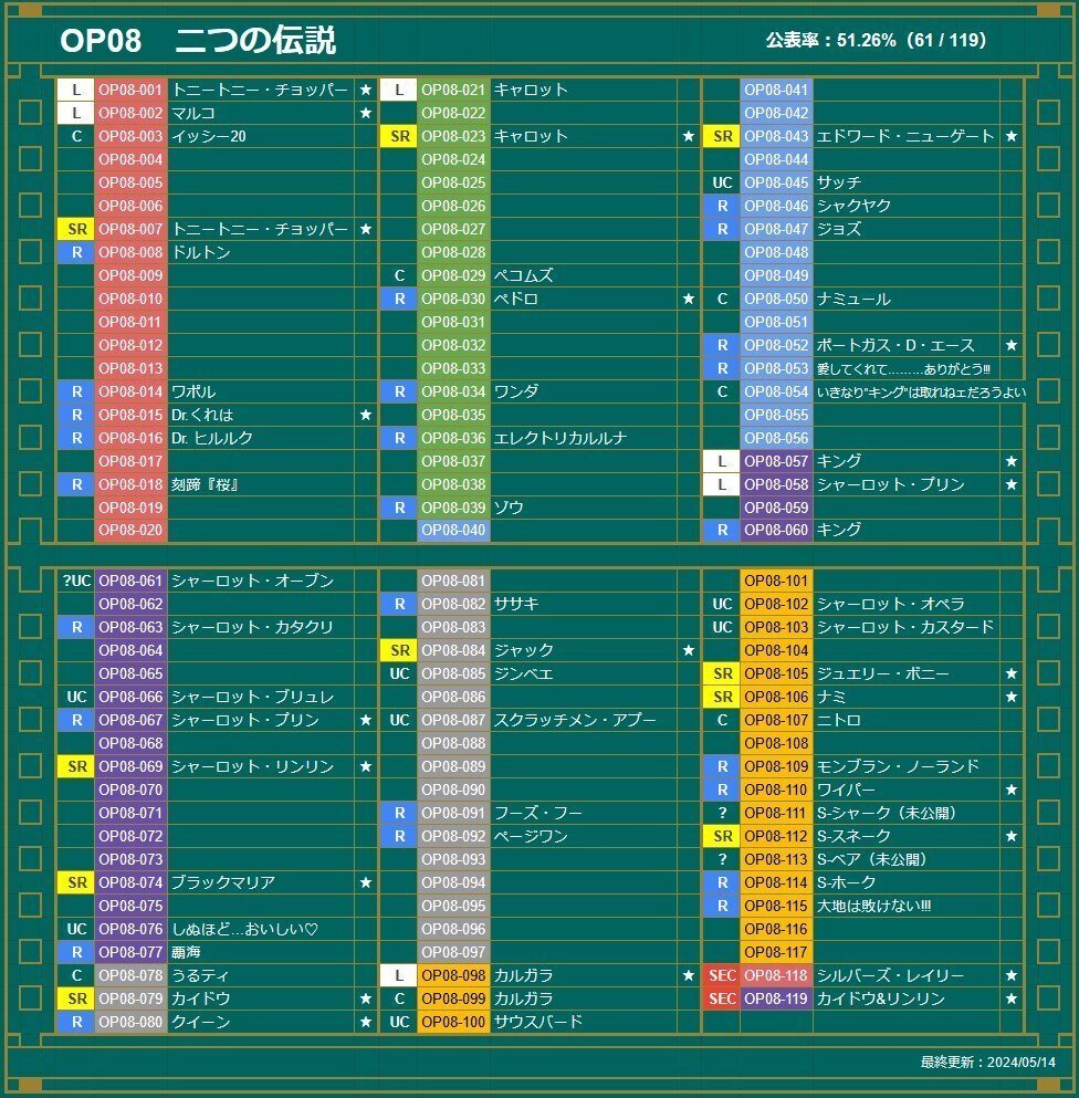 ONE PIECE 関連まとめセット CARDLIST｜ONE PIECEカードゲーム公式サイト｜ワンピース