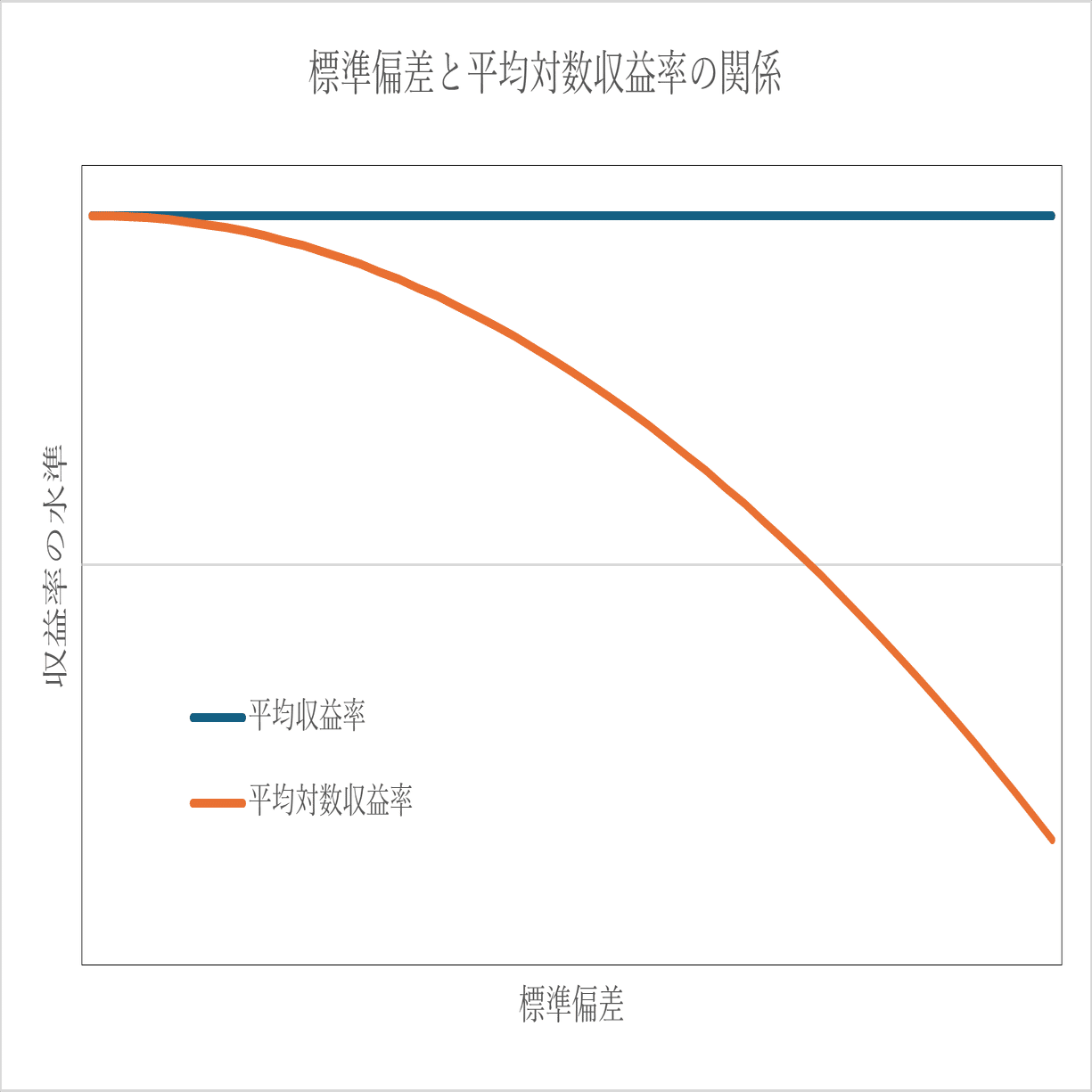 1.らくらくわかるボラティリティタックスのしくみ｜PDI