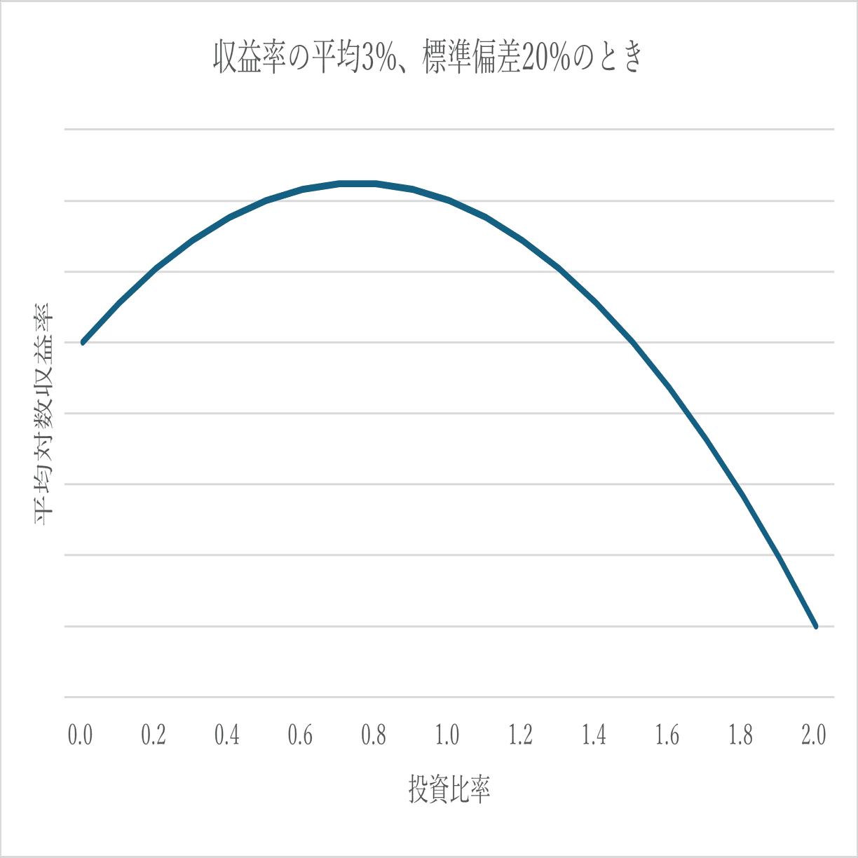 1.らくらくわかるボラティリティタックスのしくみ｜PDI