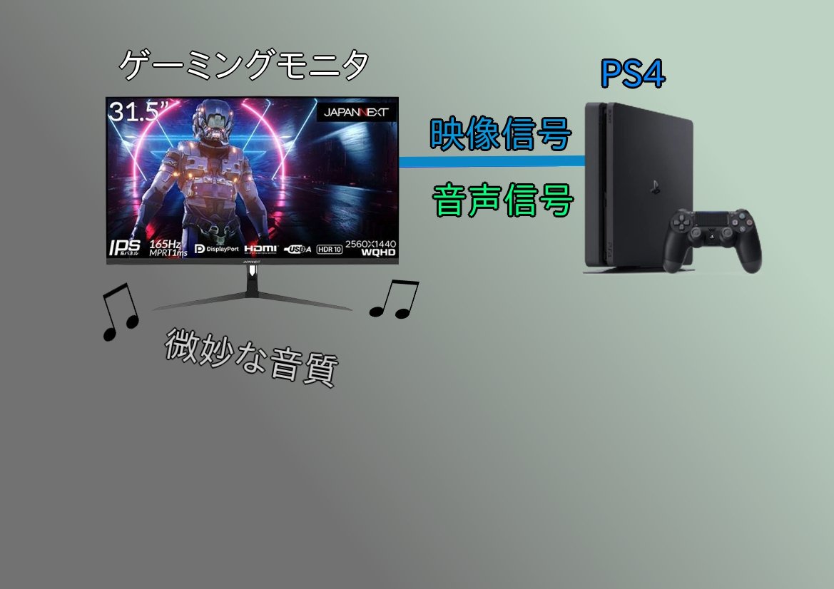 ゲームのセットアップ (プレイステーション・スピーカー・モニター)