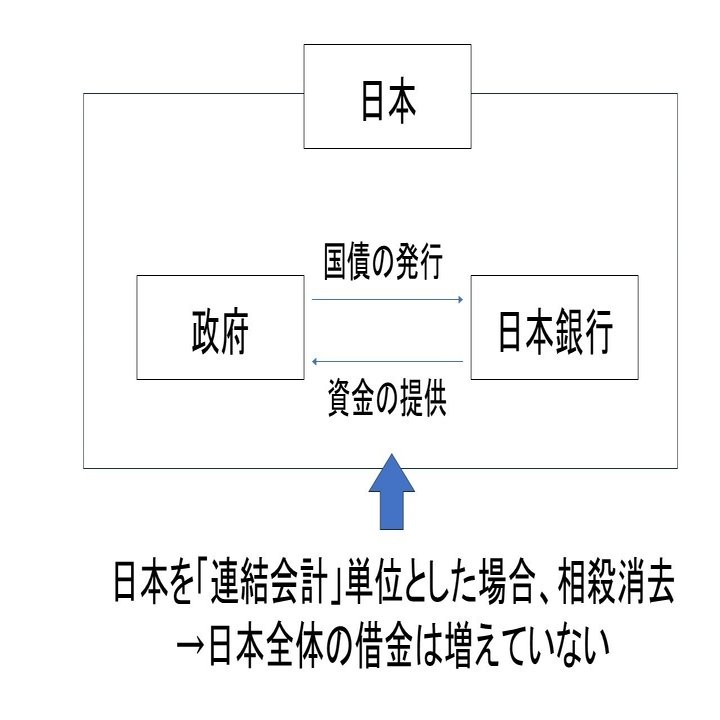 国民１人当たりの借金」についての会計士的な目線｜佐藤 のりかず_ひとり会計士