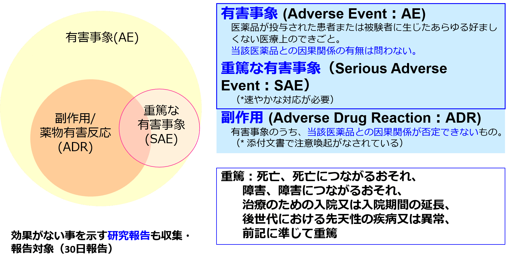 医薬品等の市販後安全対策としてのGVPの具体的運用方法｜べっちゃん