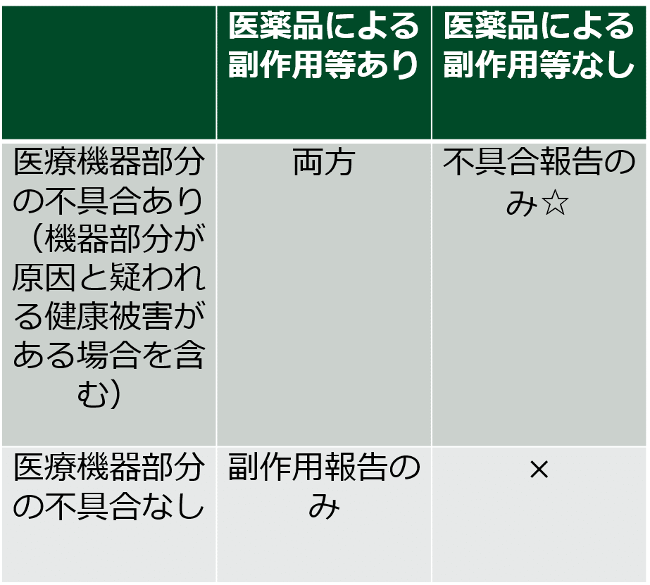 医薬品等の市販後安全対策としてのGVPの具体的運用方法｜べっちゃん