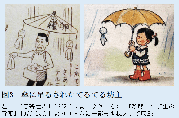 昭和36年のてるてる坊主【てるてるmemo＃17】｜てるてる坊主研究所