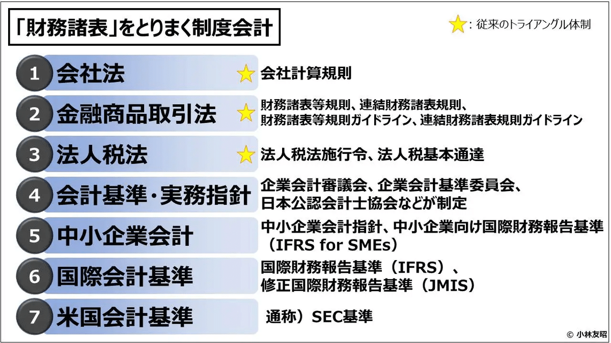 連結財務諸表の会計実務 第3版 | 政府刊行物 | 全国官報販売協同組合