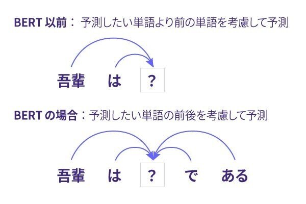 自然言語処理における未知語学習の効率化研究開発~学習効率を 自然言語処理における未知語学習の効率化研究開発~学習効率を