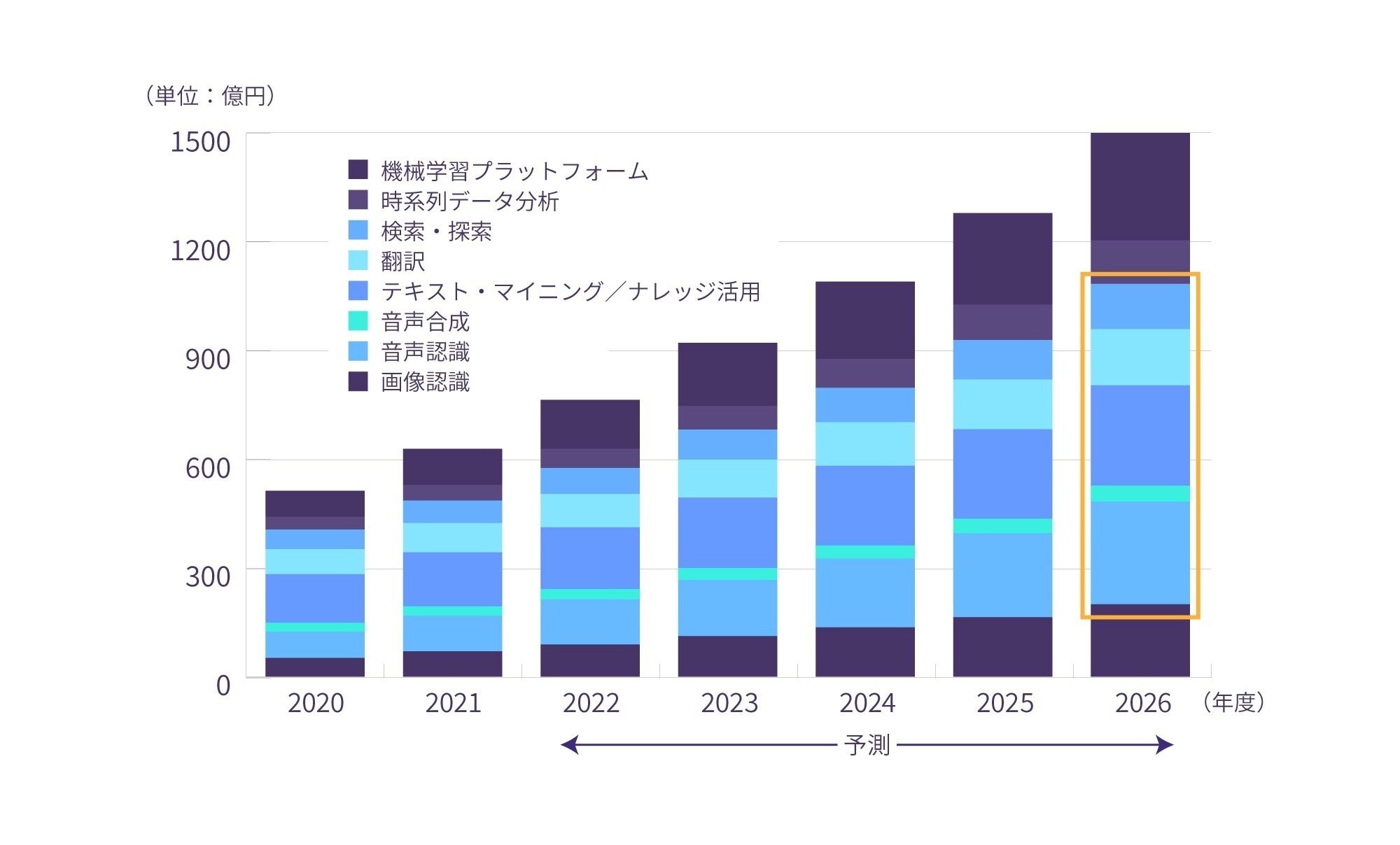 Amazon.co.jp: 統計的自然言語処理の基礎 : Christopher D