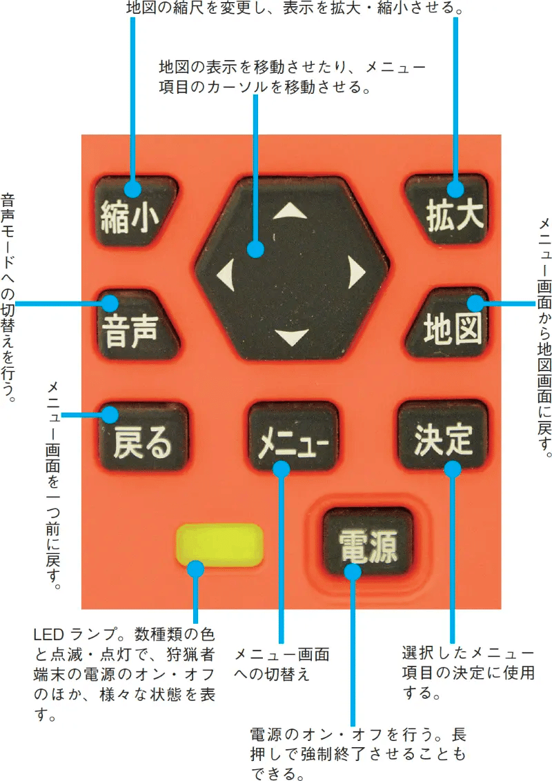 狩猟 ドッグマーカー 猟犬 技適ドッグマーカーPL5000：株式会社NATEC