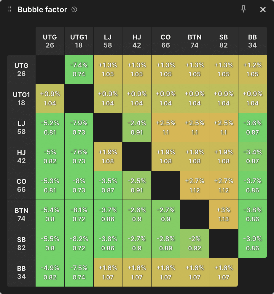 翻訳】PKOでのテーブルマネジメント【PKO】GTOWブログ.74｜てっぺー/Liz3rd
