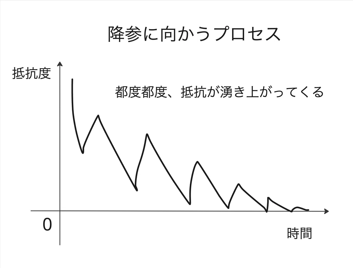 「降参」は積極的に。〜新たな可能性が広がる「降参」のススメ〜|山本真也