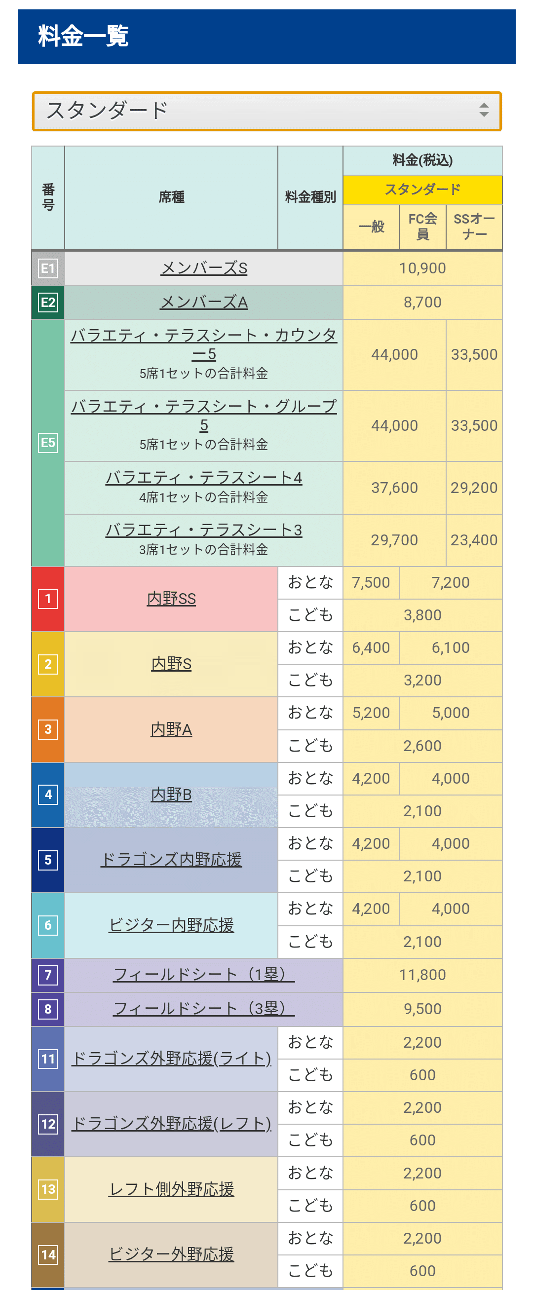 ナゴヤドーム 中日VSヤクルト 7/7(日）ドラゴンズ外野応援席 大人子供ペア 送料込み 中日ドラゴンズ vs 東京ヤクルト ペア 通路側 7⁄7（土） 中日×ヤクルト