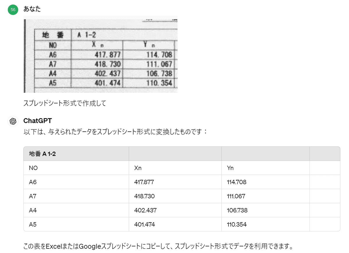 土地家屋調査士の業務にChatGPTをどう活かせるか｜無回転寿司