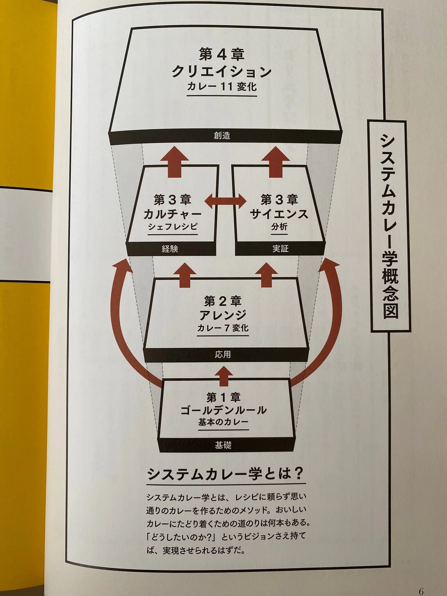 229．カレーに「もうレシピは要らない」のか？ 問題 “ゴールデンルール
