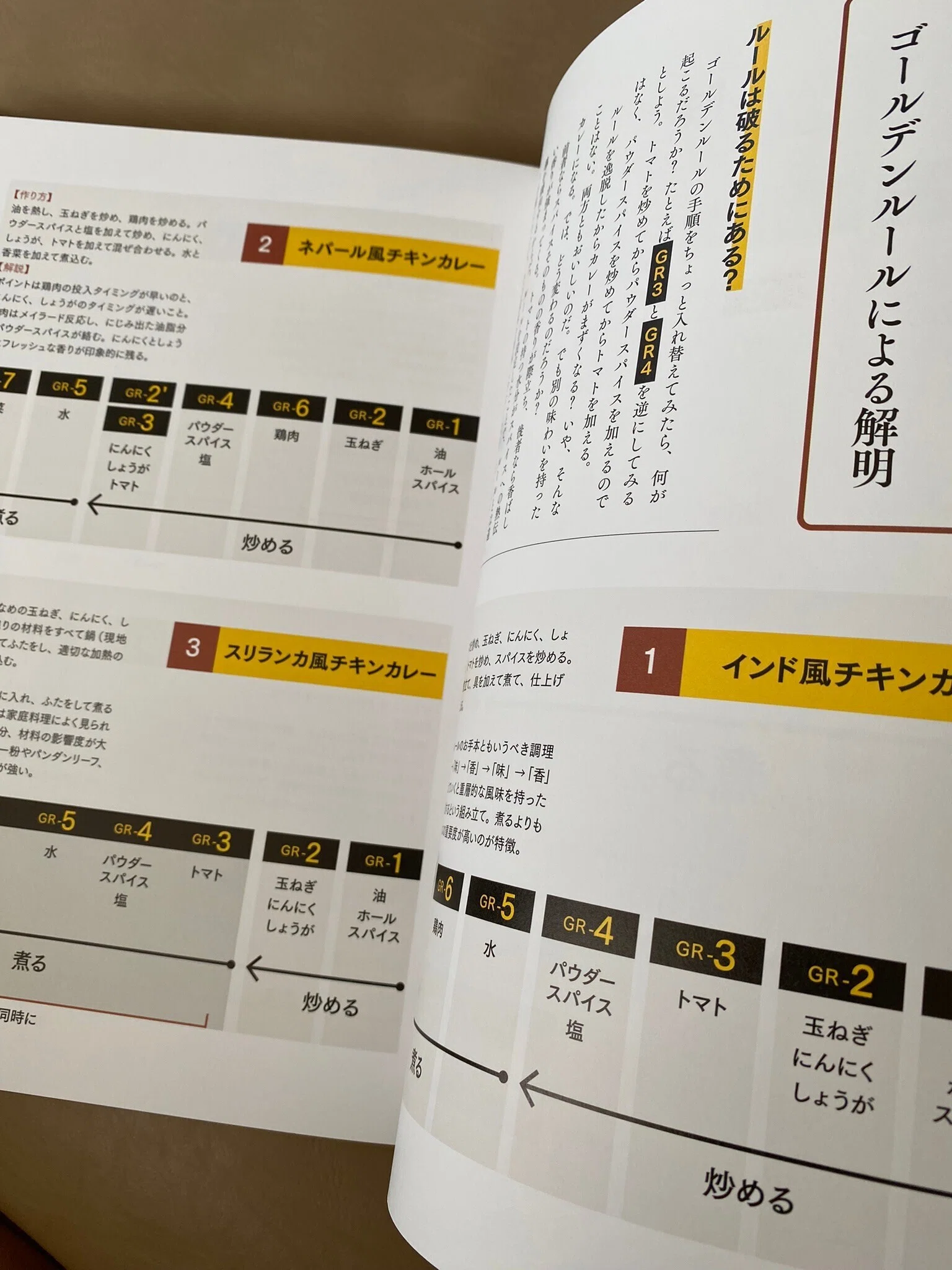 229．カレーに「もうレシピは要らない」のか？ 問題 “ゴールデンルール