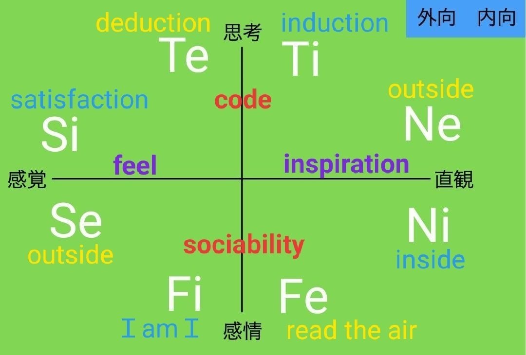INFJが英語で心理機能を解説 MBTIユング心理学 機能セット｜zakuro
